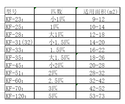 武强空调维修
