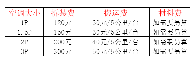 武强空调移机及费用电话在哪里找